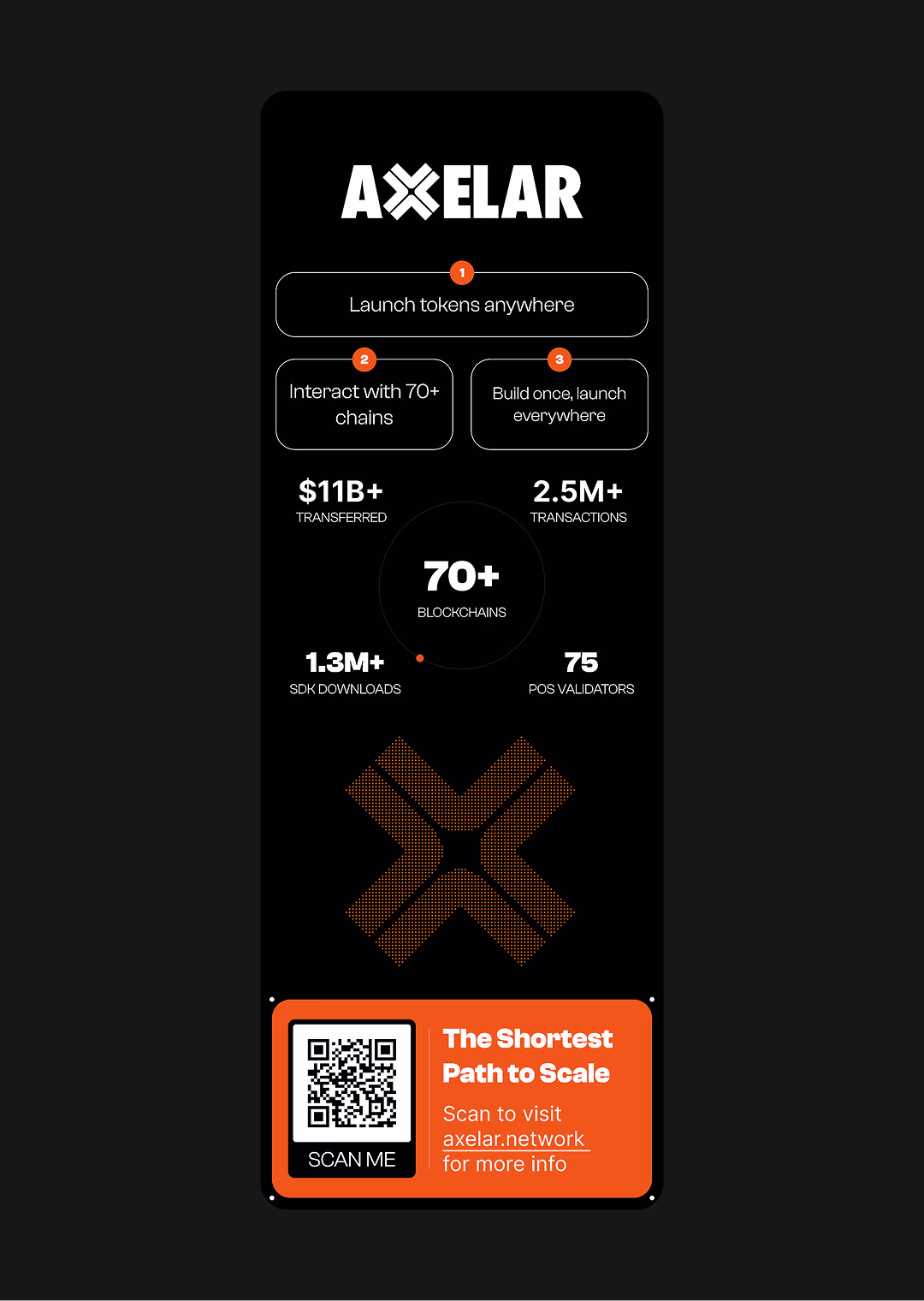 Image representing Sui x Axelar event graphics